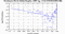 periodogram plot for 1 GoP