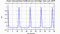 autocorrelation function for frames
