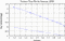 variance time plot