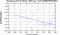 periodogram plot for 1 GoP