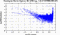 periodogram plot for single frames
