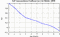 autocorrelation function for GoPs