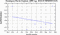 periodogram plot for 4 GoPs