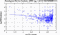 periodogram plot for single frames