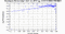 periodogram plot for 2 GoPs