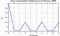 autocorrelation function for frames