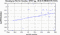 periodogram plot for 4 GoPs