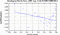 periodogram plot for 1 GoP