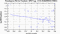 periodogram plot for 1 GoP