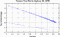 variance time plot