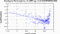 periodogram plot for 1 GoP
