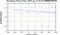 periodogram plot for 2 GoPs