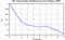 autocorrelation function for GoPs