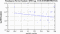 periodogram plot for 2 GoPs