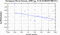 periodogram plot for 2 GoPs