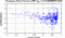 periodogram plot for single frames