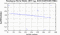 periodogram plot for 4 GoPs