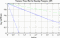 variance time plot