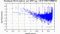 periodogram plot for single frames
