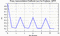autocorrelation function for frames