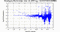 periodogram plot for single frames