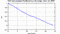 autocorrelation function for GoPs