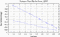 variance time plot