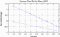 variance time plot