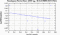 periodogram plot for 4 GoPs