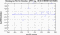 periodogram plot for 4 GoPs