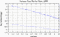 variance time plot