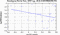 periodogram plot for 4 GoPs