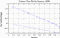 variance time plot