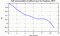 autocorrelation function for GoPs