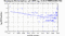 periodogram plot for 2 GoPs