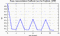 autocorrelation function for frames