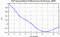 autocorrelation function for GoPs