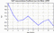 autocorrelation function for GoPs