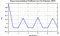 autocorrelation function for frames