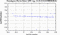 periodogram plot for 2 GoPs