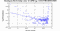 periodogram plot for 1 GoP