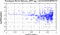 periodogram plot for single frames