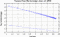 variance time plot