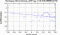 periodogram plot for 1 GoP