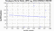 periodogram plot for 4 GoPs