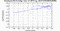 periodogram plot for 4 GoPs
