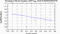periodogram plot for 4 GoPs