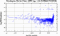 periodogram plot for single frames