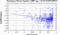 periodogram plot for single frames
