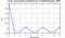 autocorrelation function for frames